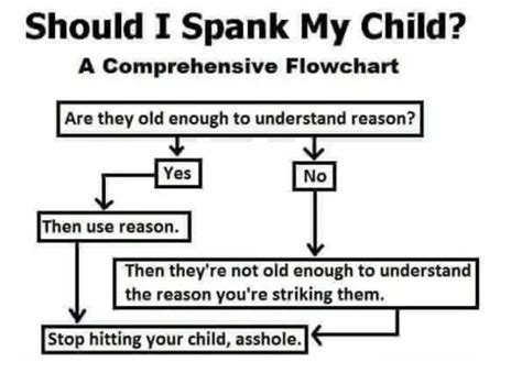 quora spank|Generally, which punishment you you PREFER over the rest..